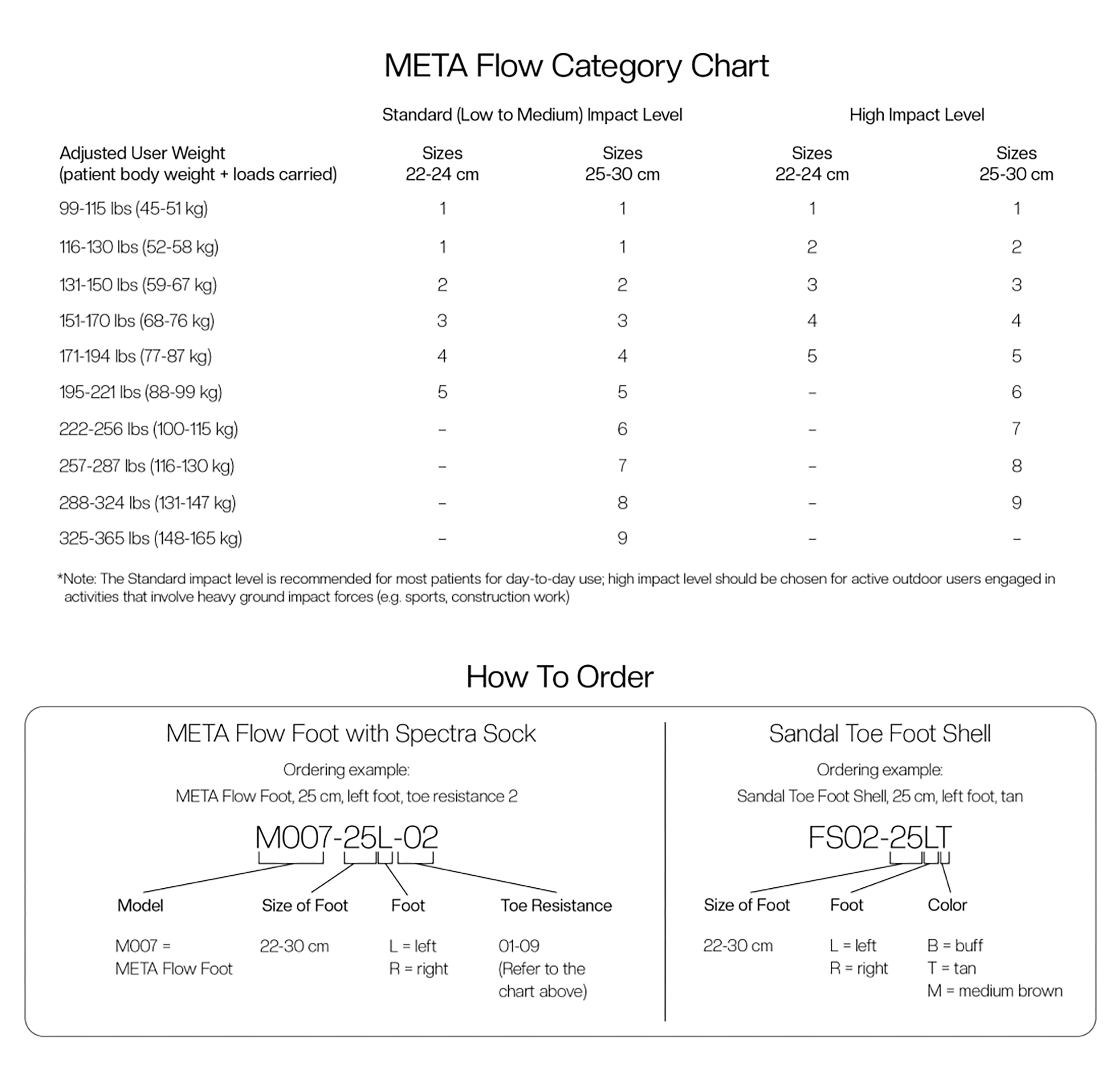 META Flow Ordering Guidelines