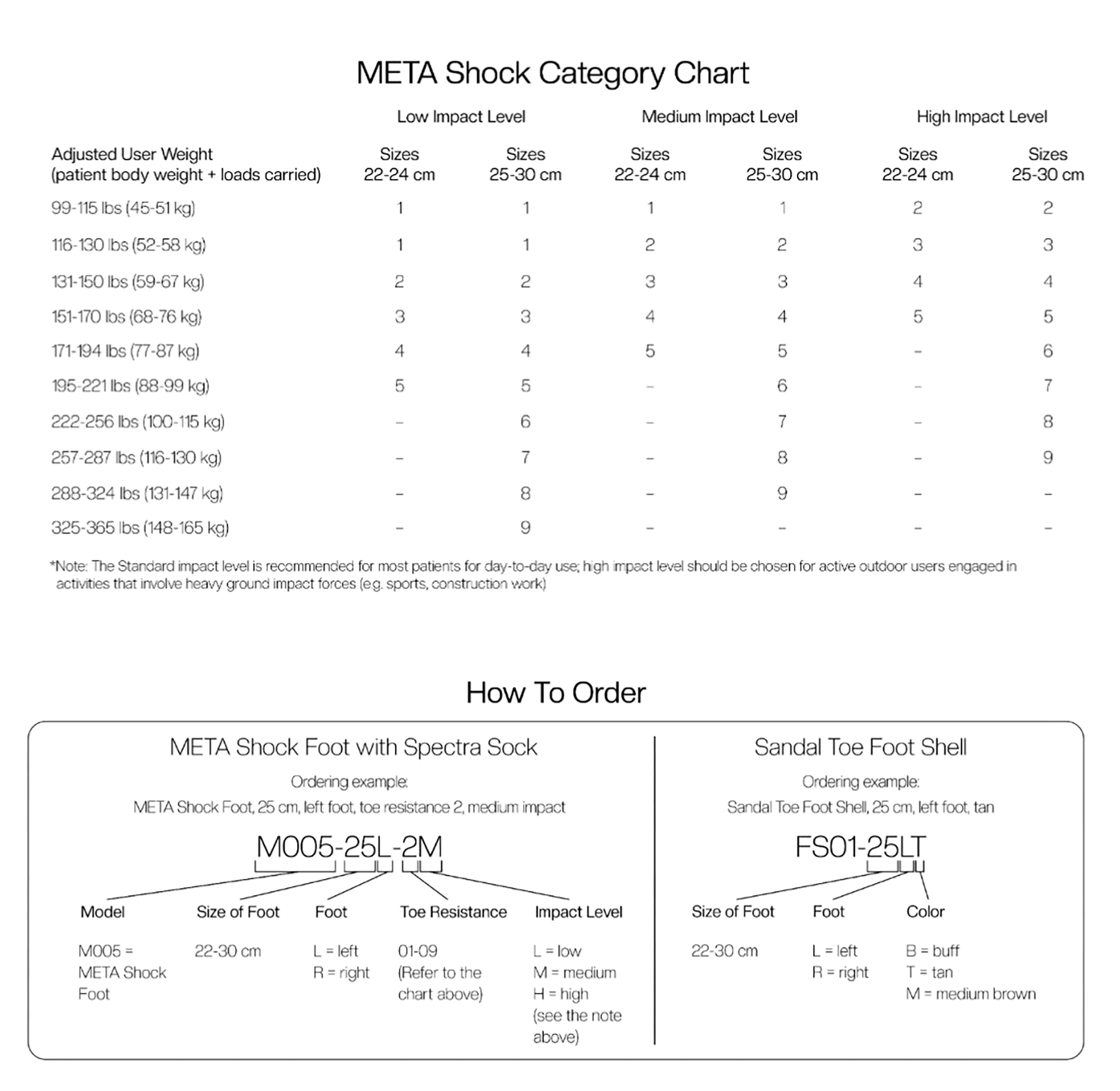 META Shock Ordering Guidelines