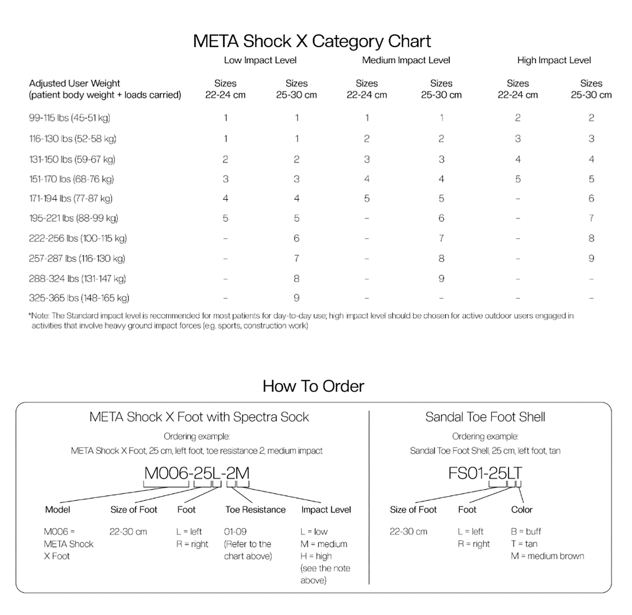 META Shock-X Ordering Guidelines
